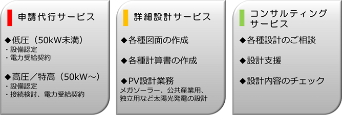 サービスの種類